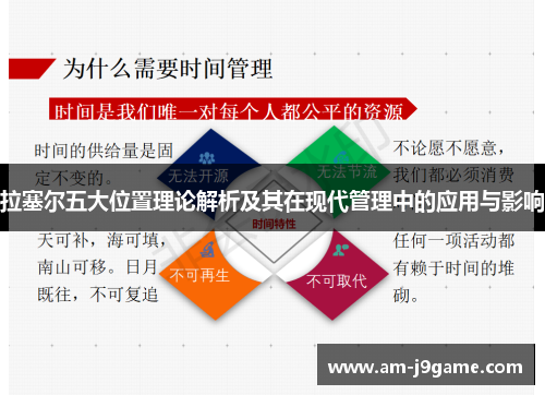拉塞尔五大位置理论解析及其在现代管理中的应用与影响