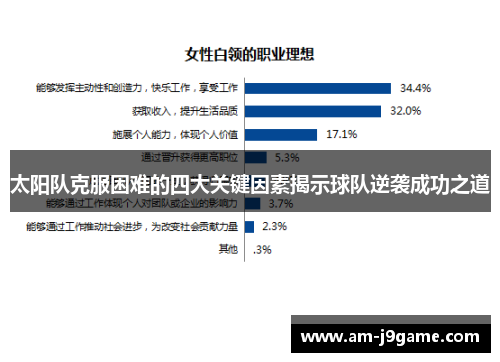 太阳队克服困难的四大关键因素揭示球队逆袭成功之道