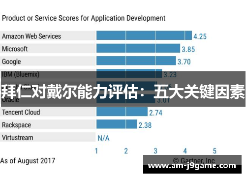 拜仁对戴尔能力评估：五大关键因素