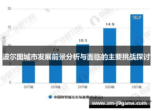 波尔图城市发展前景分析与面临的主要挑战探讨 波尔图城市发展前景分析与面临的主要挑战探讨
