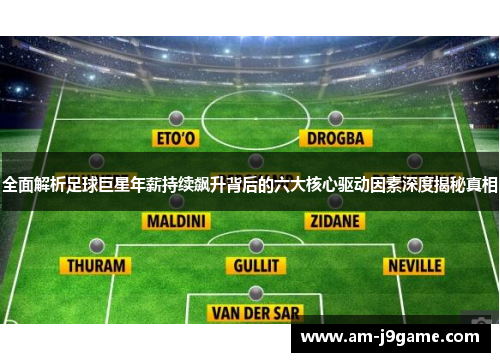 全面解析足球巨星年薪持续飙升背后的六大核心驱动因素深度揭秘真相