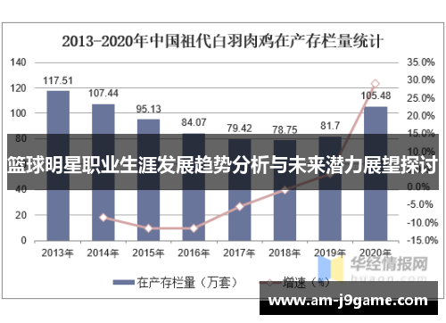 篮球明星职业生涯发展趋势分析与未来潜力展望探讨