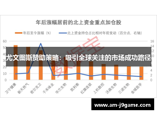 尤文图斯赞助策略：吸引全球关注的市场成功路径