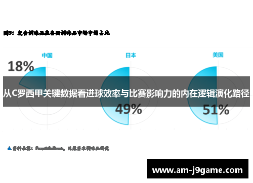 从C罗西甲关键数据看进球效率与比赛影响力的内在逻辑演化路径 从C罗西甲关键数据看进球效率与比赛影响力的内在逻辑演化路径