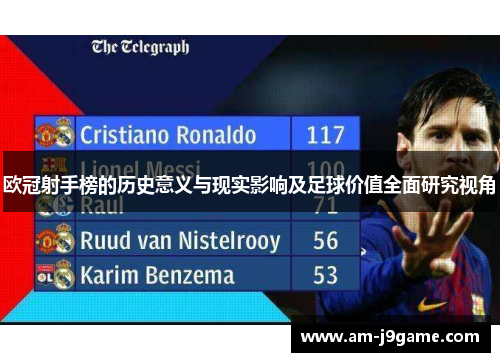 欧冠射手榜的历史意义与现实影响及足球价值全面研究视角 欧冠射手榜的历史意义与现实影响及足球价值全面研究视角