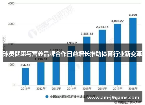 球员健康与营养品牌合作日益增长推动体育行业新变革