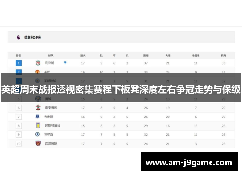 英超周末战报透视密集赛程下板凳深度左右争冠走势与保级