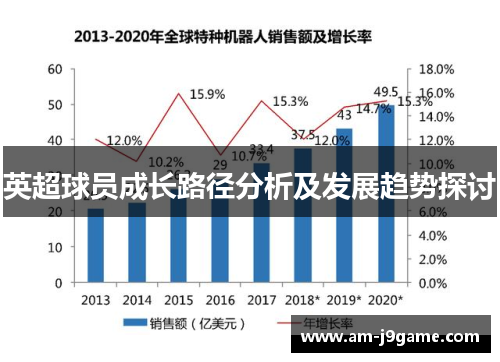 英超球员成长路径分析及发展趋势探讨