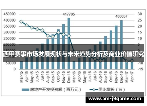 西甲赛事市场发展现状与未来趋势分析及商业价值研究
